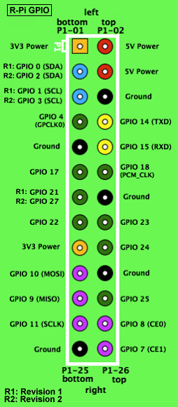 frame|none]]

last, connect the Antenna to the Rasperri Pi on GPIO 4 (ports 7) & GROUND (ports 9)

{{ :documentation:Antennafinish.jpg?nolink |